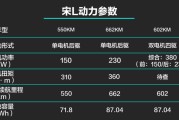 比亚迪宋家族“新势力” 抢先测试宋L
