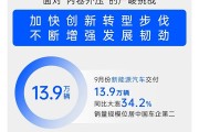 上汽集团1-9月累计交付323万辆 新源汽车88.6万辆 同比增长29.5%