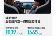 小米汽车发布五一假期出行报告 辅助驾驶单日最长使用1665km