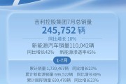 吉利控股集团公布7月总销量为245752辆