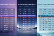 坐稳中国A级燃油家轿市占率榜首，打破合资壁垒成星瑞信条