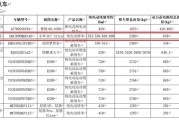 续航最高630km 电池容量93.7kWh 小米SU7 Ultra续航信息公布