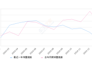ID.4 CROZZ 全部在售 2025款 2024款 2022款 2021款2025年1月份ID.4 CROZZ销量889台, 同比下降75.46%