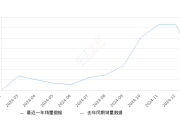 五菱缤果PLUS 全部在售 2024款2025年1月份五菱缤果PLUS销量3002台, 环比下降52.14%