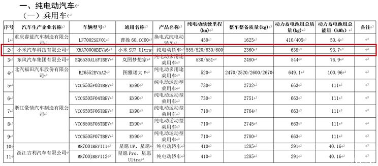 续航最高630km 电池容量93.7kWh 小米SU7 Ultra续航信息公布