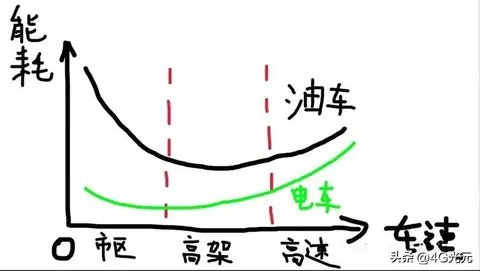 自主品牌与丰田混动