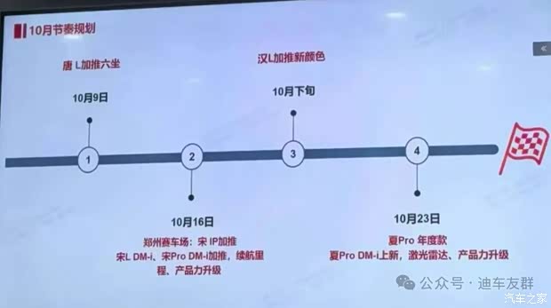 唐/宋/汉/夏家族均有更新 比亚迪王朝网10月新产品计划曝光