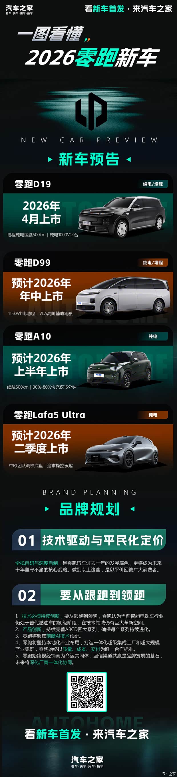零跑2026新车大爆料 进入“国家队” 下一个十年的野心远超想象